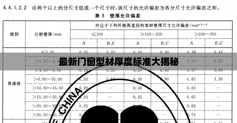 最新门窗型材厚度标准大揭秘
