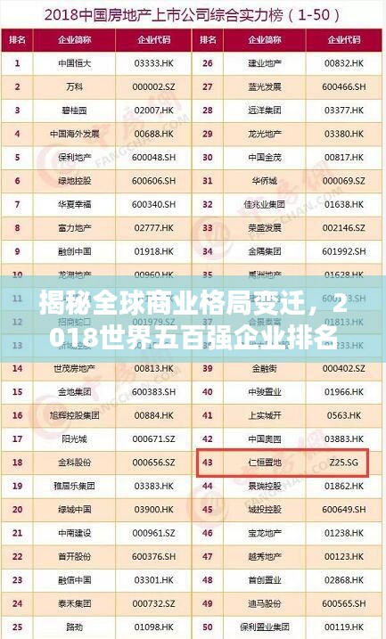 揭秘全球商业格局变迁，2018世界五百强企业排名榜单重磅出炉！