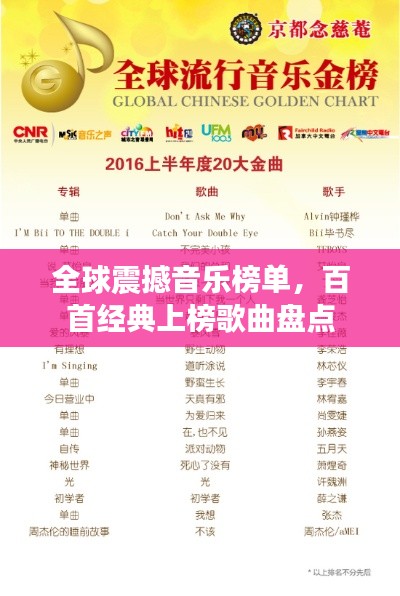 全球震撼音乐榜单，百首经典上榜歌曲盘点