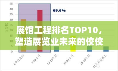 展馆工程排名TOP10，塑造展览业未来的佼佼者，引领行业风向标！
