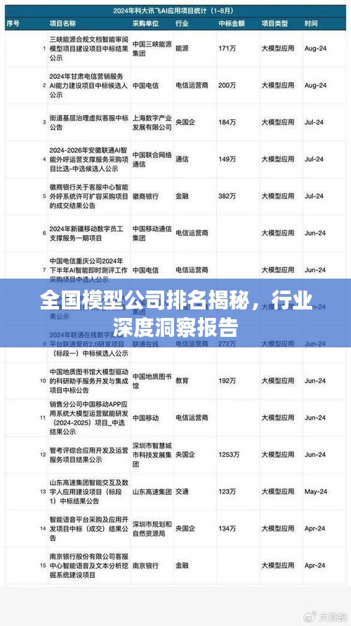 全国模型公司排名揭秘，行业深度洞察报告