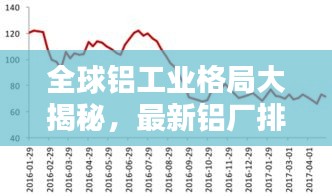 全球铝工业格局大揭秘，最新铝厂排名榜单揭晓！