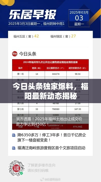 今日头条独家爆料，福阳最新动态揭秘