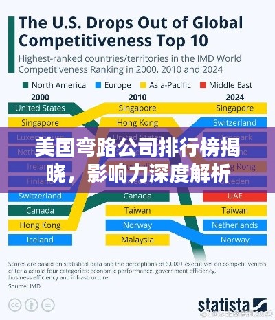美国弯路公司排行榜揭晓，影响力深度解析