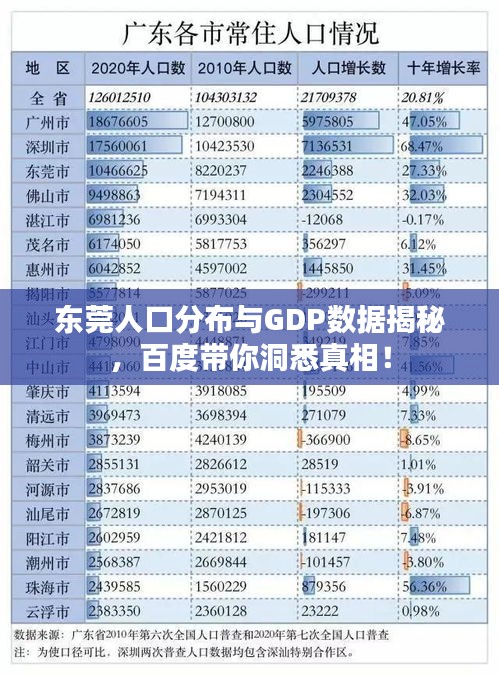 东莞人口分布与GDP数据揭秘，百度带你洞悉真相！