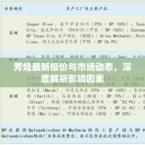 芳烃最新报价与市场动态，深度解析影响因素