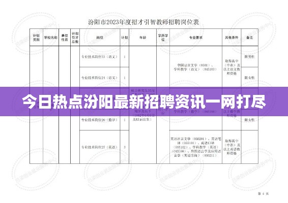 今日热点汾阳最新招聘资讯一网打尽