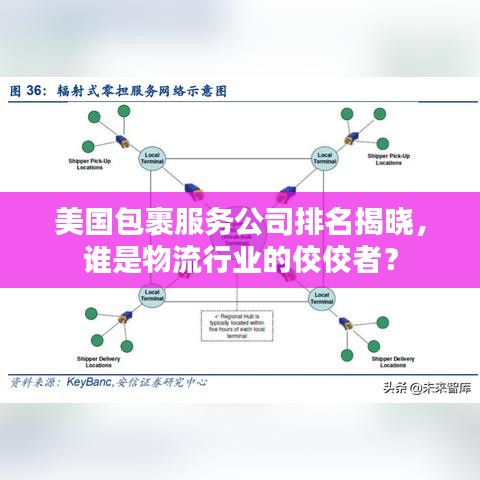 美国包裹服务公司排名揭晓，谁是物流行业的佼佼者？