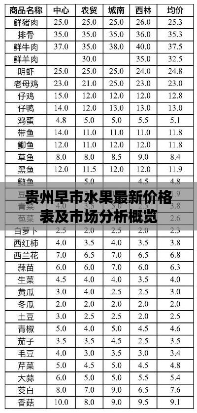 贵州早市水果最新价格表及市场分析概览