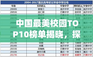 中国最美校园TOP10榜单揭晓，探索知识的梦幻乐园！