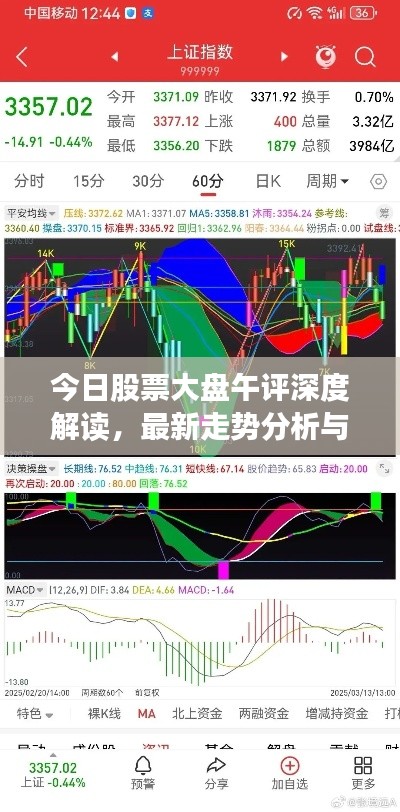 今日股票大盘午评深度解读，最新走势分析与预测