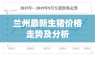 兰州最新生猪价格走势及分析