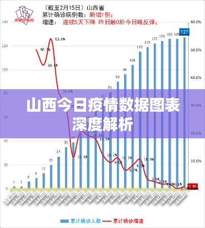 山西今日疫情数据图表深度解析