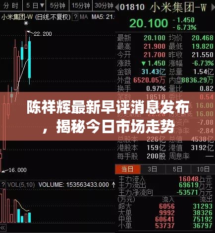 陈祥辉最新早评消息发布，揭秘今日市场走势