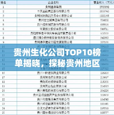 贵州生化公司TOP10榜单揭晓，探秘贵州地区十大生化公司排名！