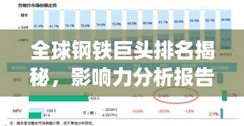 全球钢铁巨头排名揭秘，影响力分析报告重磅来袭！