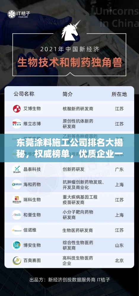 东莞涂料施工公司排名大揭秘，权威榜单，优质企业一览无余！