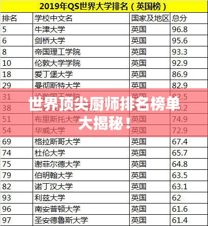 世界顶尖厨师排名榜单大揭秘！