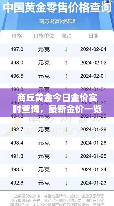 商丘黄金今日金价实时查询，最新金价一览
