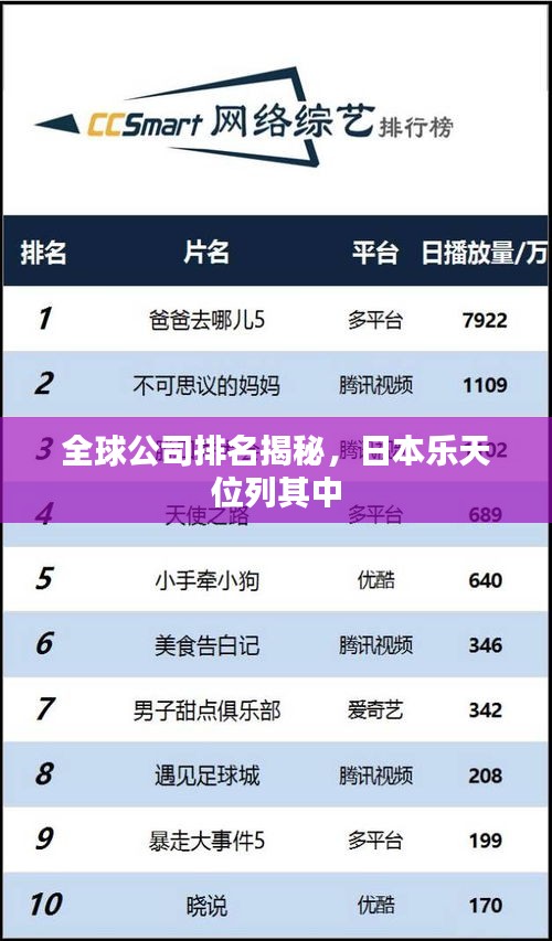 全球公司排名揭秘，日本乐天位列其中