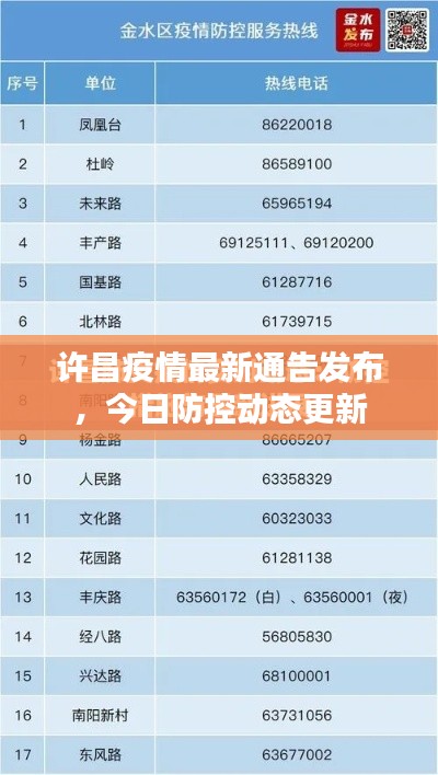 许昌疫情最新通告发布，今日防控动态更新