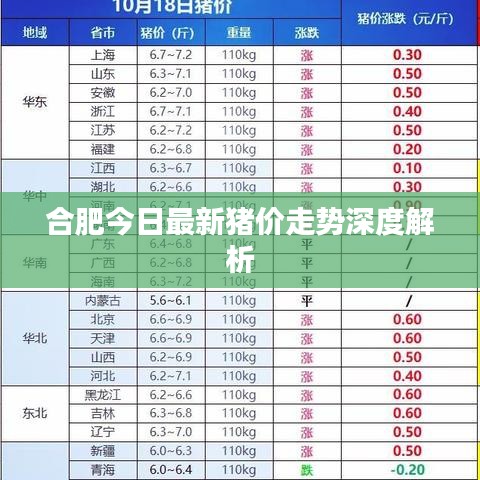 合肥今日最新猪价走势深度解析
