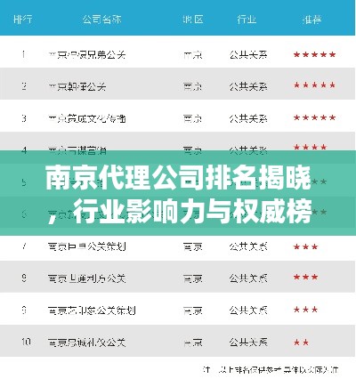 南京代理公司排名揭晓，行业影响力与权威榜单揭秘
