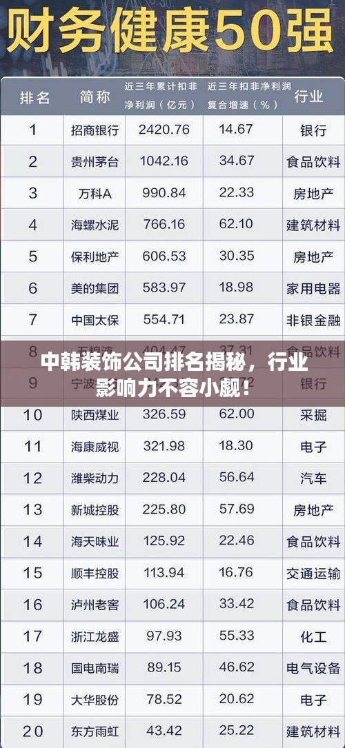 中韩装饰公司排名揭秘，行业影响力不容小觑！