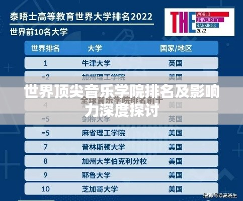 世界顶尖音乐学院排名及影响力深度探讨