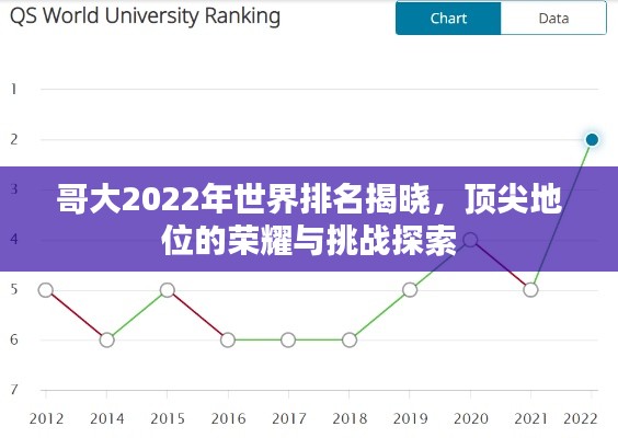 哥大2022年世界排名揭晓，顶尖地位的荣耀与挑战探索