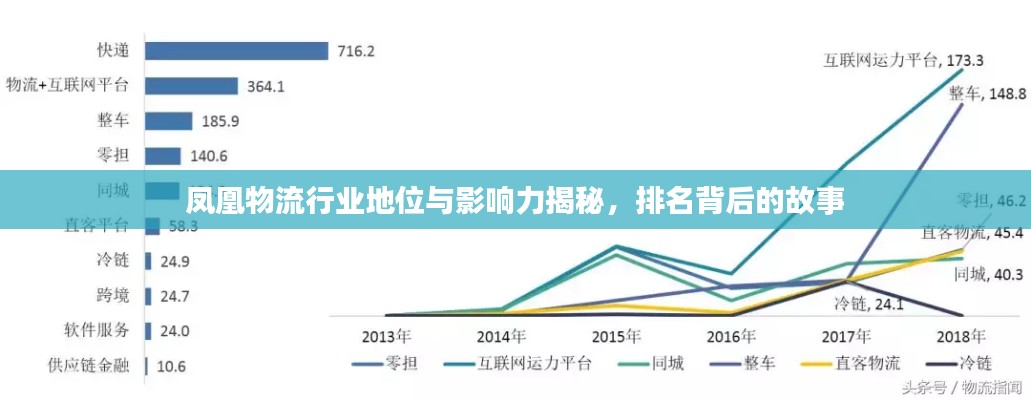 凤凰物流行业地位与影响力揭秘，排名背后的故事