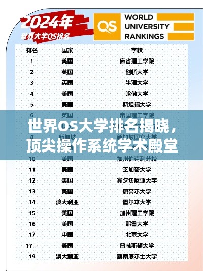 世界OS大学排名揭晓，顶尖操作系统学术殿堂探索