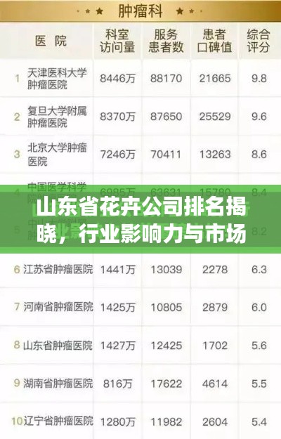 山东省花卉公司排名揭晓，行业影响力与市场份额一览