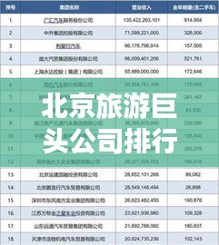 北京旅游巨头公司排行榜揭晓！