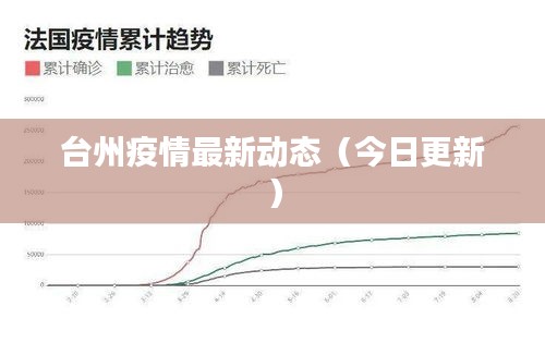 台州疫情最新动态（今日更新）