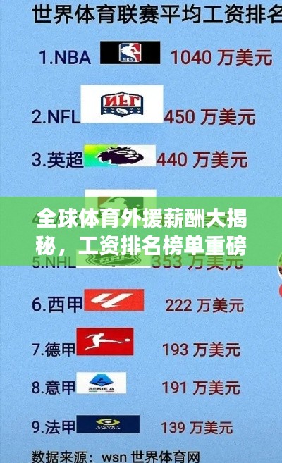 全球体育外援薪酬大揭秘，工资排名榜单重磅出炉！