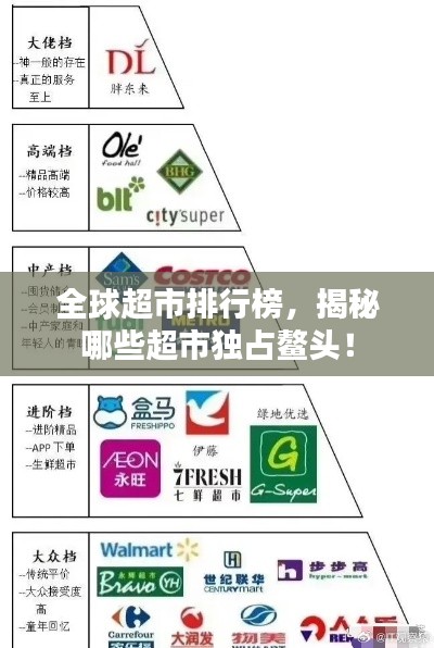 全球超市排行榜，揭秘哪些超市独占鳌头！