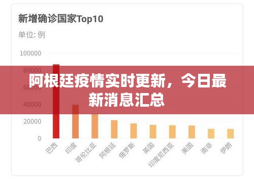 阿根廷疫情实时更新，今日最新消息汇总