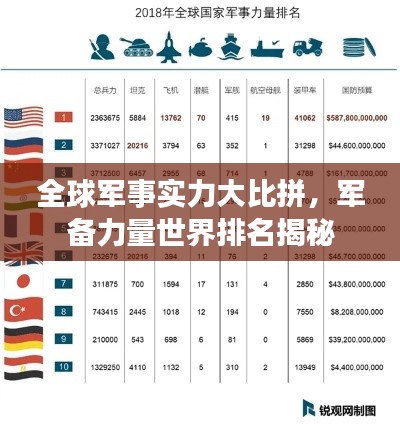 全球军事实力大比拼，军备力量世界排名揭秘