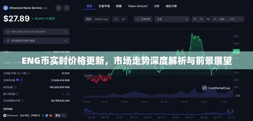 ENG币实时价格更新，市场走势深度解析与前景展望