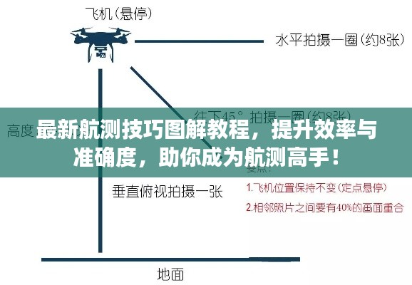 最新航测技巧图解教程，提升效率与准确度，助你成为航测高手！