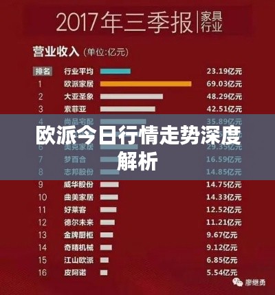 欧派今日行情走势深度解析