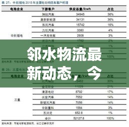 邻水物流最新动态，今日状况深度解析