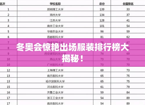 冬奥会惊艳出场服装排行榜大揭秘！