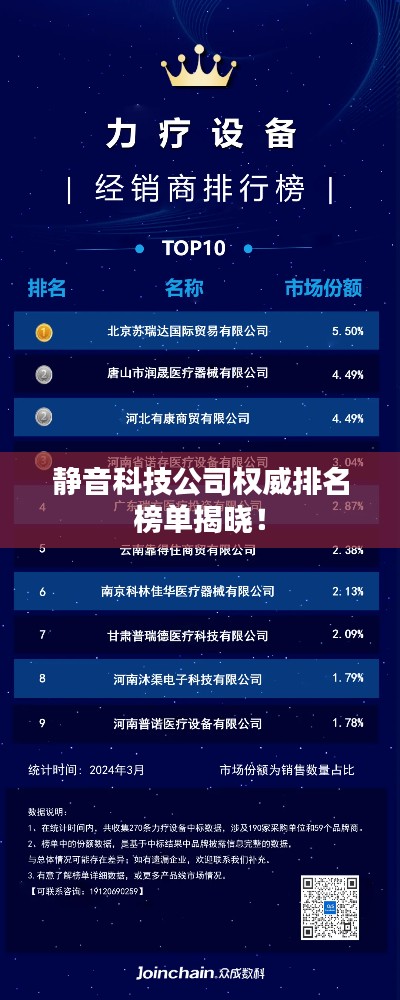 静音科技公司权威排名榜单揭晓！