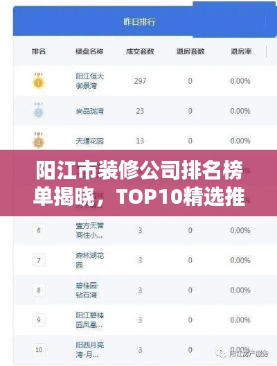 阳江市装修公司排名榜单揭晓，TOP10精选推荐