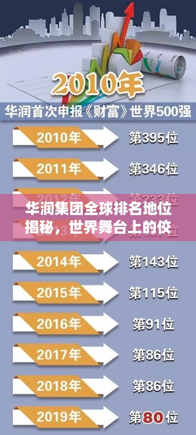 华润集团全球排名地位揭秘，世界舞台上的佼佼者