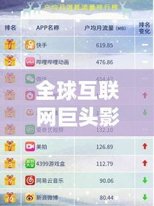 全球互联网巨头影响力与实力排名榜单揭晓！