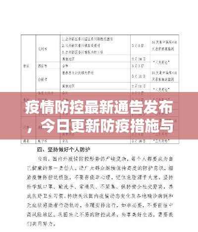 疫情防控最新通告发布，今日更新防疫措施与要求