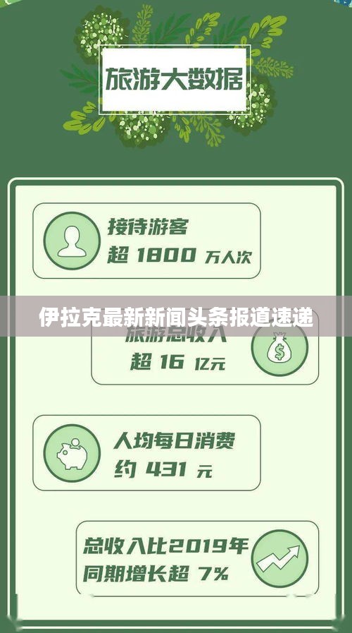 伊拉克最新新闻头条报道速递